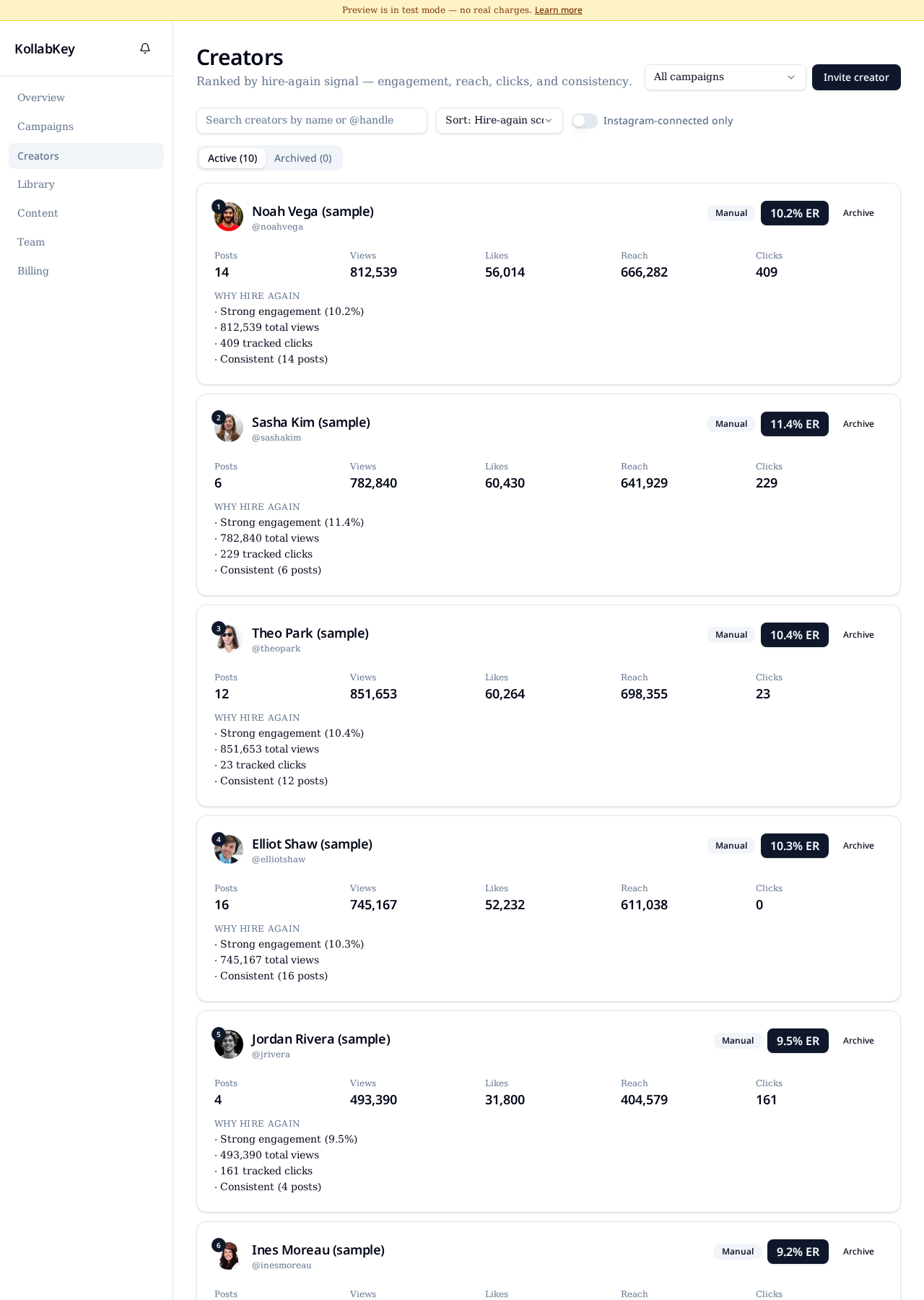 KollabKey creator leaderboard ranking creators by performance