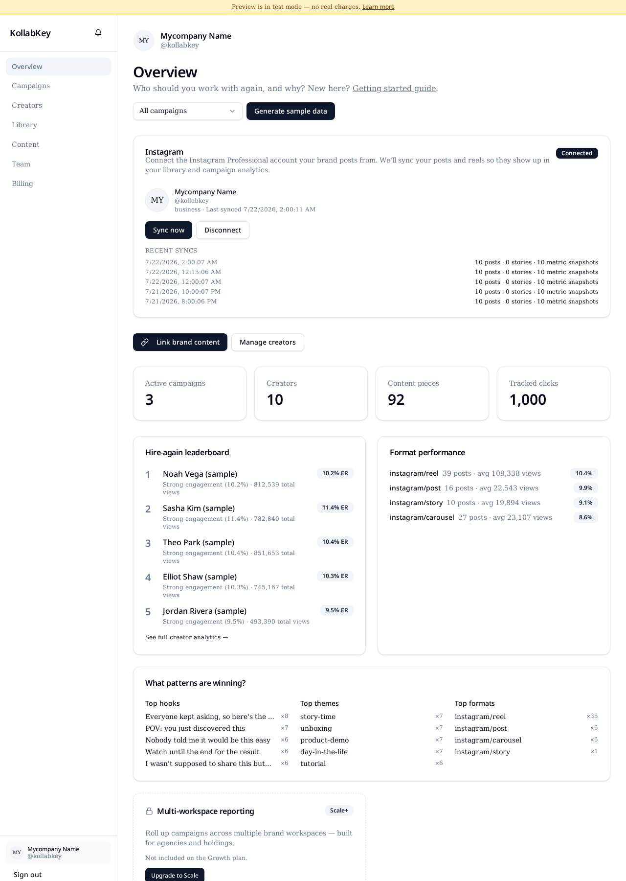 KollabKey brand overview dashboard with connected Instagram and campaign stats