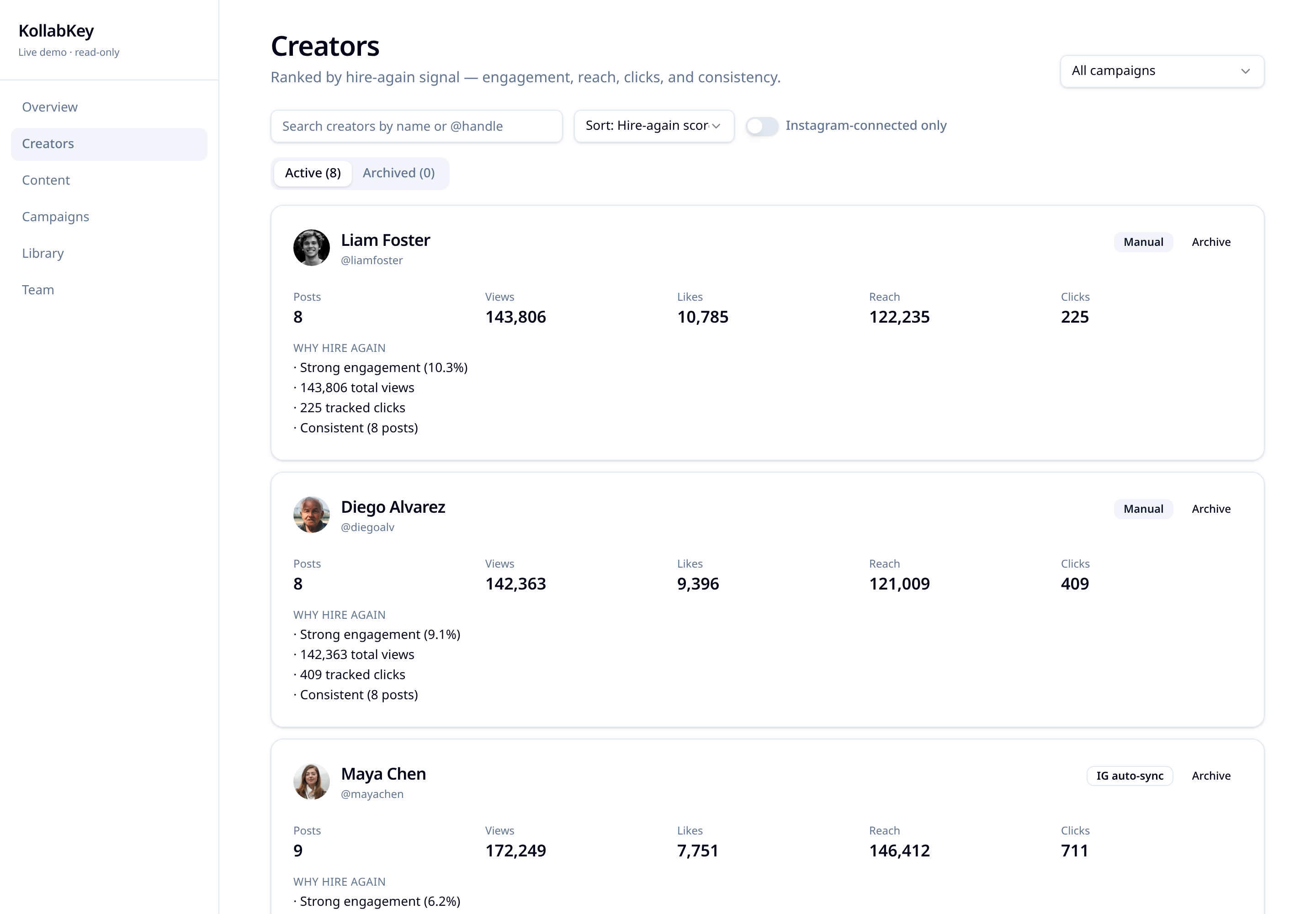 KollabKey creator leaderboard ranking creators by performance