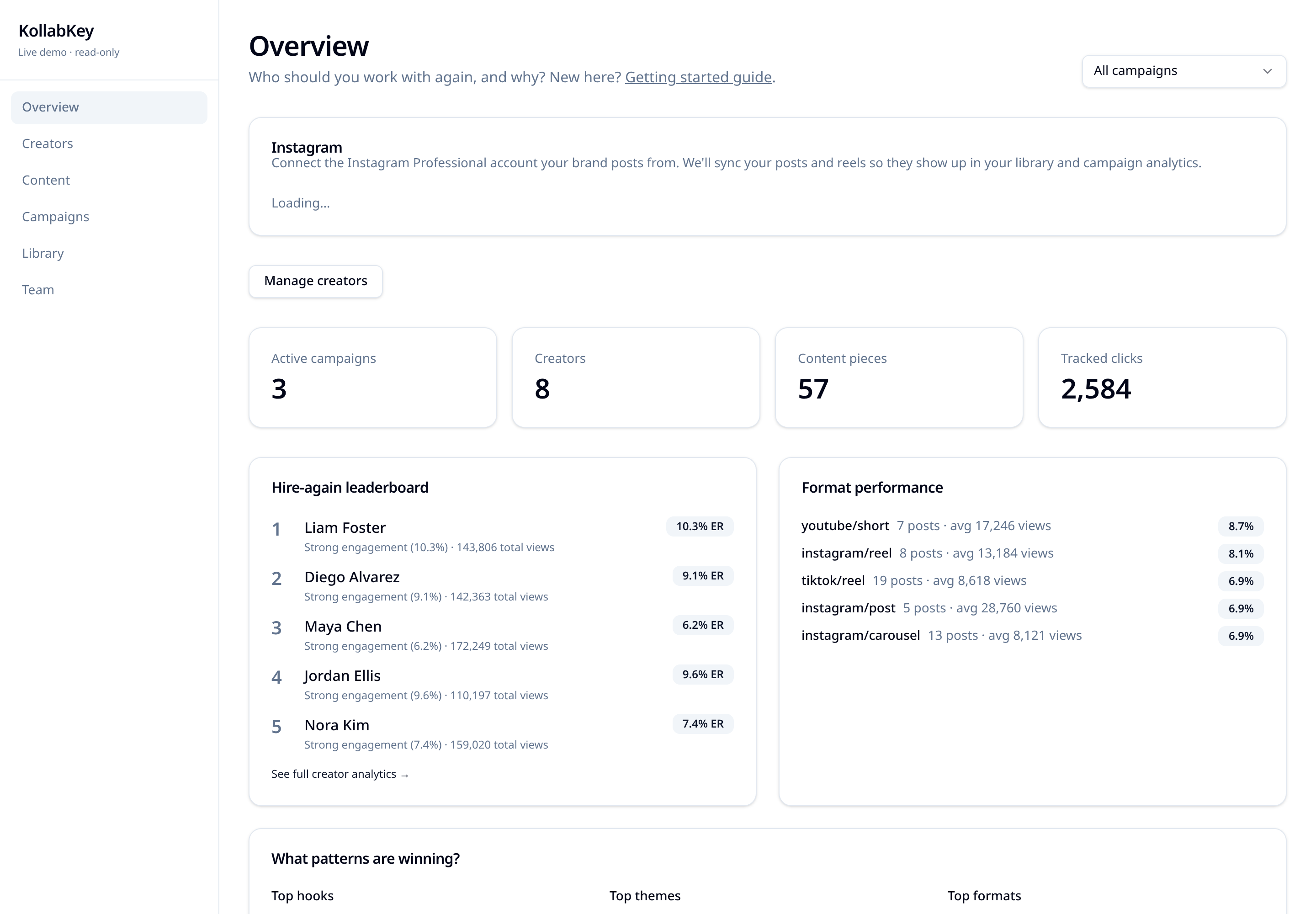 KollabKey brand overview dashboard with connected Instagram, campaigns, and creator stats